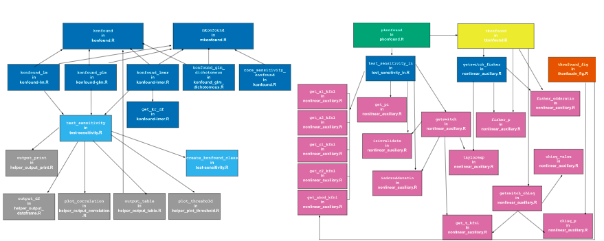 Initial Package Architecture (oopsie)